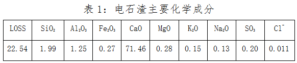 浅谈电石渣在干法水泥生产线中的应用