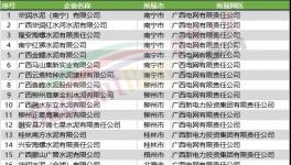 动真格！近1000家水泥厂将受限！水泥价格疯涨！
