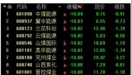 大跌100元/吨！发改委“叫?！甭艺羌?！连发3文！