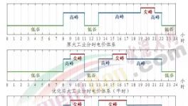 电价大涨80%！这里水泥大涨200元/吨！