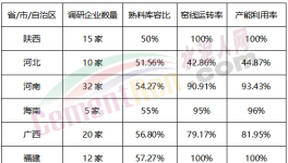 “自杀式”降价50元/吨！大半个中国水泥跌不停！