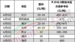 大降155元/吨！海螺水泥“出手”！