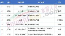 金隅冀东、亚泰、山水、北方等多家水泥召开座谈会！
