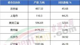 太悬殊！海螺水泥工资发布！