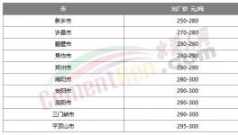 涨了！水泥终于涨价了！但市场不“买账”！
