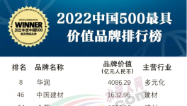 中国建材、金隅、华新、海螺、红狮等入选中国500最具价值品牌！