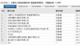 动作不断！海螺水泥屡屡出手！