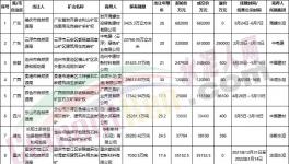 买！买！买！海螺、中建材、华润、华新“抢矿”！