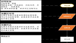 还在用手摸？控制这个指标，更科学的办法来了！
