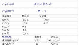 低能耗！高寿命！适应频繁停窑的好帮手！