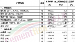又涨！煤炭涨价！水泥厂集体“抗议”！