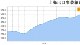 淘汰！3000多家水泥厂！将面临“肉搏战”！