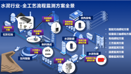 停机率降50%，库存成本降10%！这些水泥厂是怎么做到的？