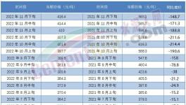 ?最高会议！2023年要这么干……
