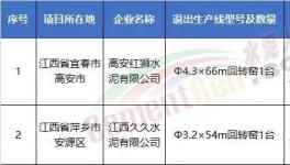 拆！涉及9?。〔鸪?5条水泥生产线！