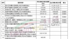 转让！华润、万年青多家水泥厂“卖厂”！