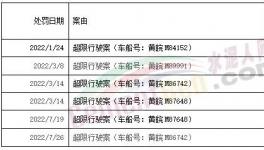 罚1400多万！红狮、海螺、华润、蒙西等水泥厂被罚！