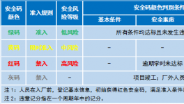 一个码！破解水泥企业相关方人员安全管控难题！