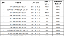 又出手！海螺收购多家水泥厂！