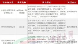 串标！30家企业被拉黑！水泥厂采购的“内幕”！