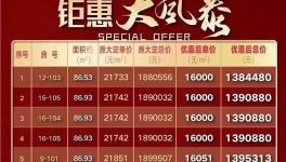 降价！被处罚！水泥价格“触底”！