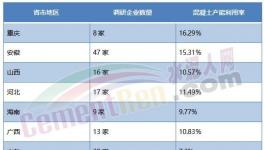 缺钱！没项目！水泥停产“救市”或夭折！
