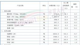 “杀疯了”！130元/吨水泥来了！