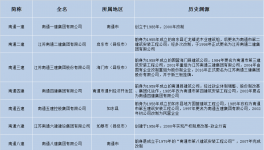 雪崩！“踩踏”蔓延！水泥厂破产刚刚开始……